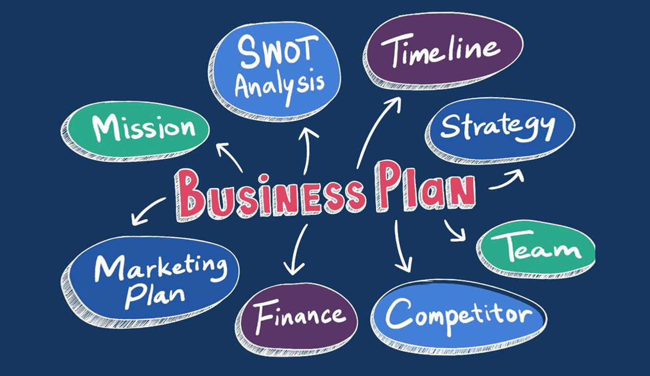 https://drasaat.com/wp-content/uploads/2023/08/Business-plan.jpg