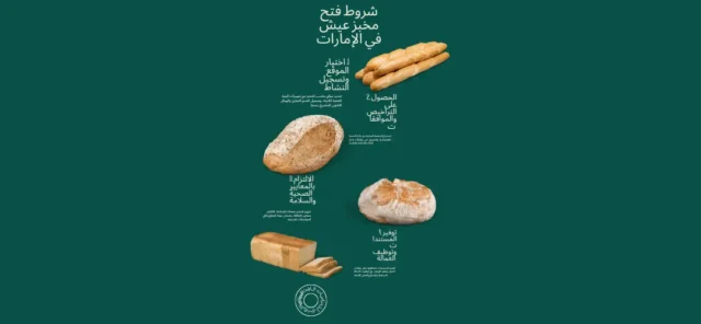 دراسة جدوى مخبز يدوي 