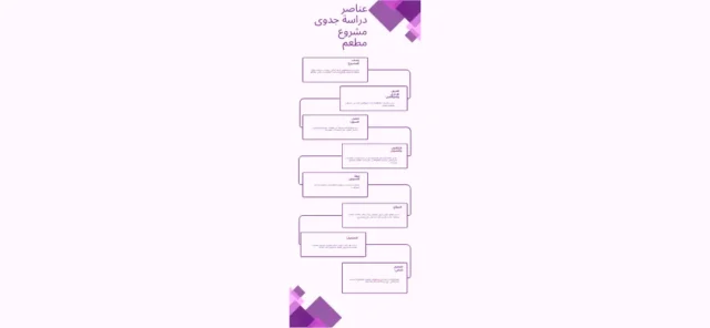 كيفية عمل دراسة جدوى لمشروع مطعم 